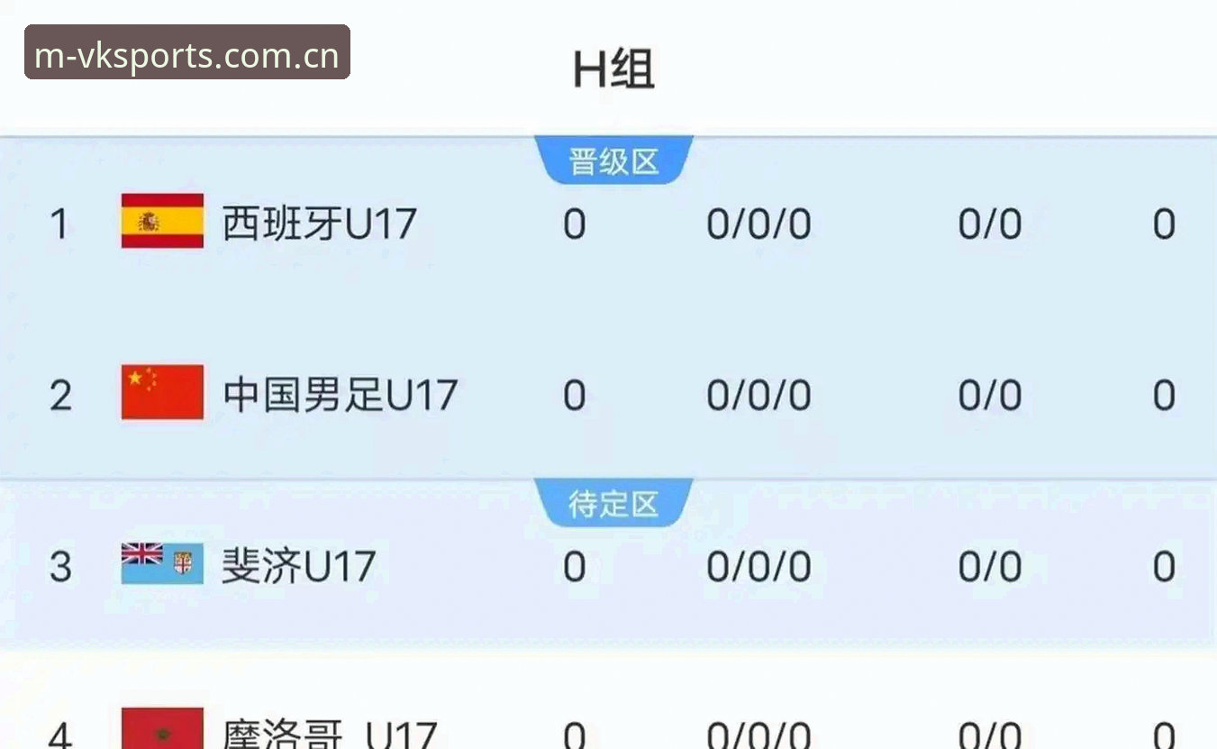 2026维基体育app安装教程 揭秘:U17世界杯抽签结果出炉,维基体育用户如何高效追踪国足征程